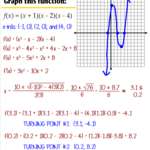 5 10 Analyzing Graphs Of Polynomial Functions Ms Zeilstra s Math