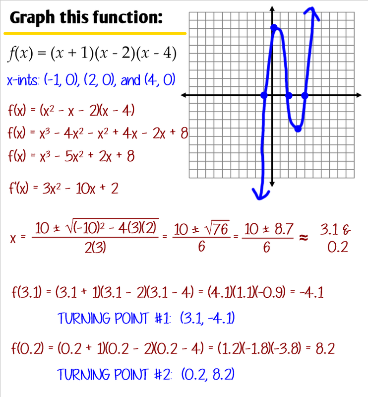 5 10 Analyzing Graphs Of Polynomial Functions Ms Zeilstra s Math 