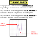 5 10 Analyzing Graphs Of Polynomial Functions Ms Zeilstra s Math