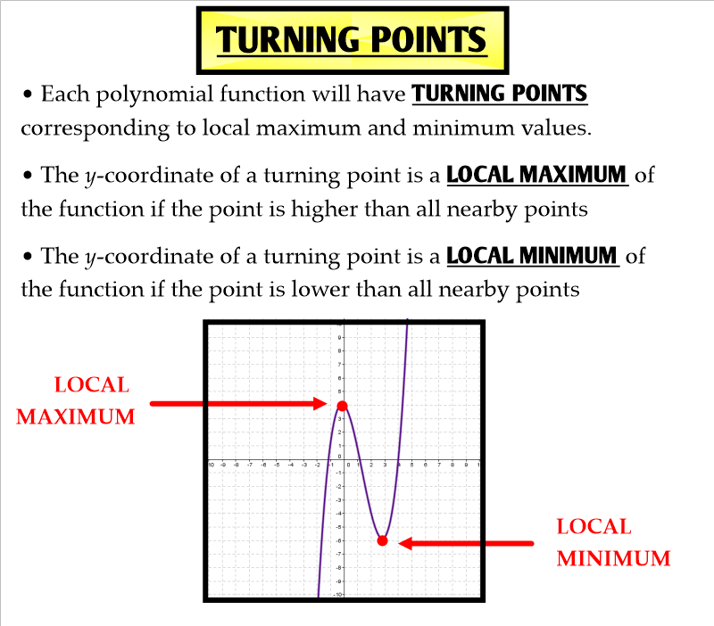 5 10 Analyzing Graphs Of Polynomial Functions Ms Zeilstra s Math 