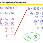 5 3 Solving Systems Of Equations By Elimination Ms Zeilstra s Math