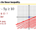 5 6 Graphing Linear Inequalities In Two Variables Ms Zeilstra s