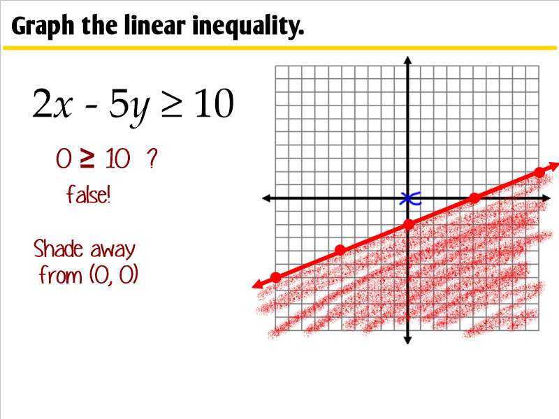 5 6 Graphing Linear Inequalities In Two Variables Ms Zeilstra s 