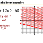 5 6 Graphing Linear Inequalities In Two Variables Ms Zeilstra s