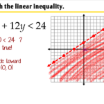 5 6 Graphing Linear Inequalities In Two Variables Ms Zeilstra s