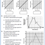 5 6 Slope Intercept Form Worksheet Answer Key Vegan Divas NYC