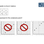 5 8C Graph In The Coordinate Grid Using Input output Tables 5th Grade