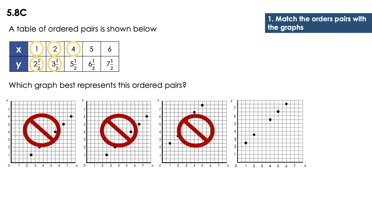 5 8C Graph In The Coordinate Grid Using Input output Tables 5th Grade