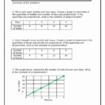 50 Graphing Proportional Relationships Worksheet Chessmuseum Template