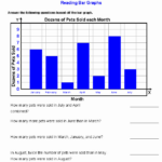 50 Interpreting Graphs Worksheet Answers Chessmuseum Template Library