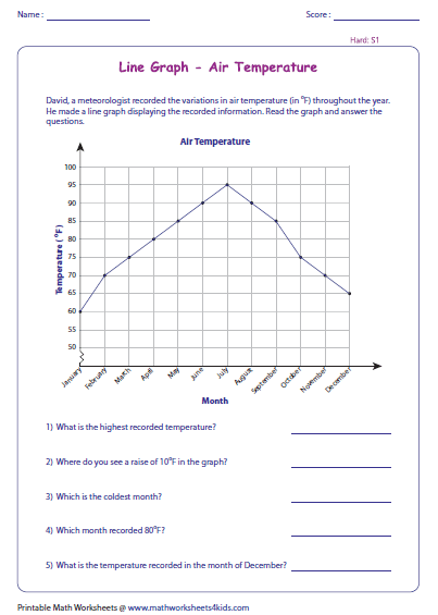 6th Grade Math Line Graphs Worksheets