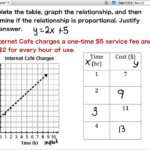 7 1 3B Proportional Relationship Word Problem Rememberlessfool No