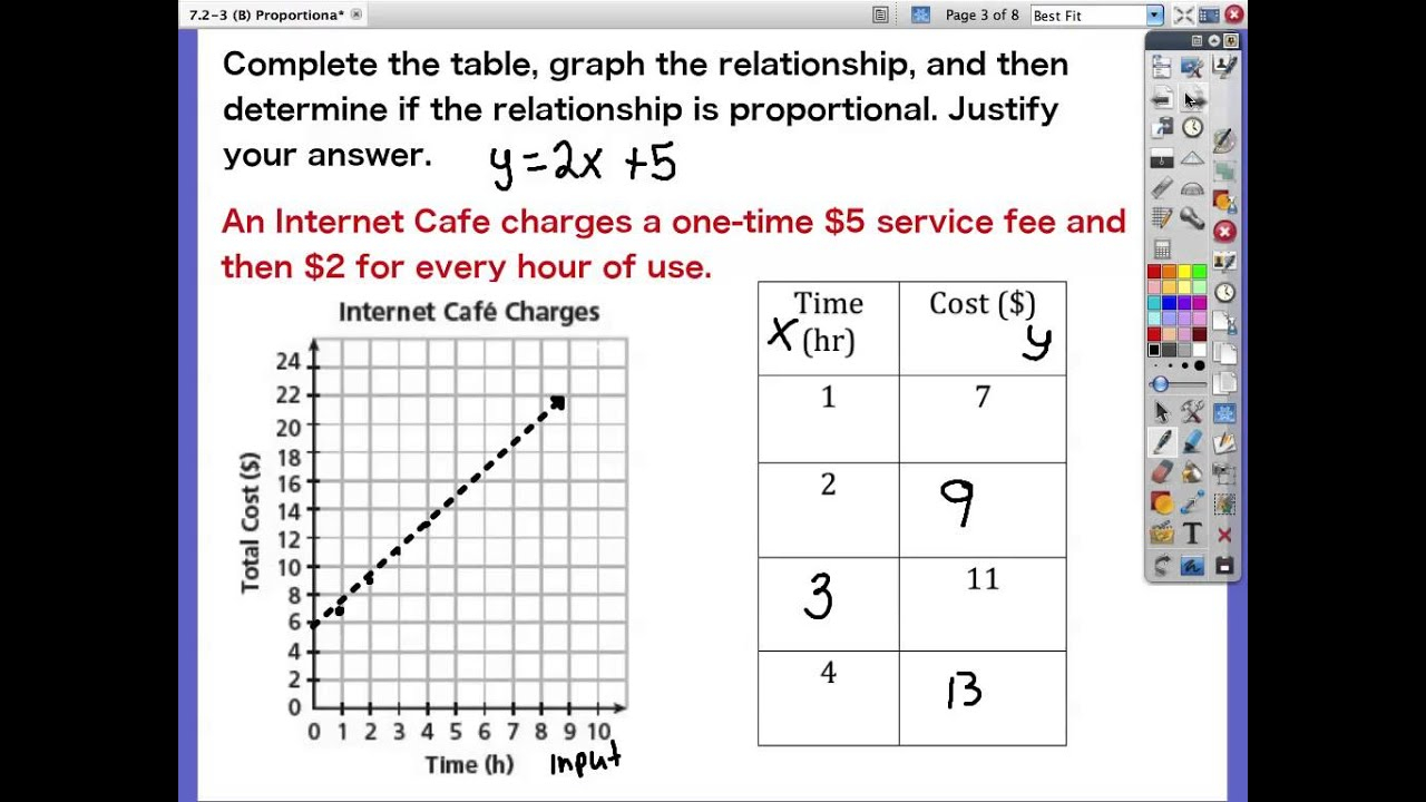 7 1 3B Proportional Relationship Word Problem Rememberlessfool No 