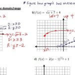 7 5 Graph Square Root And Cube Root Functions YouTube