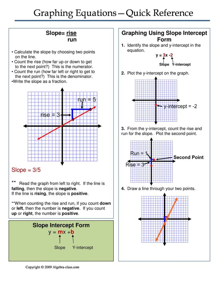 7 7Th Grade Math Slope Worksheet Graphing Linear Equations Slope 