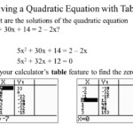7 Pics Table To Quadratic Equation Calculator And Review Alqu Blog