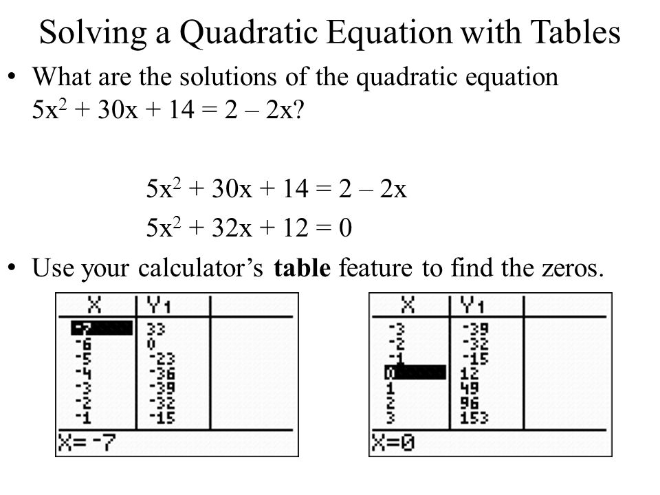 7 Pics Table To Quadratic Equation Calculator And Review Alqu Blog