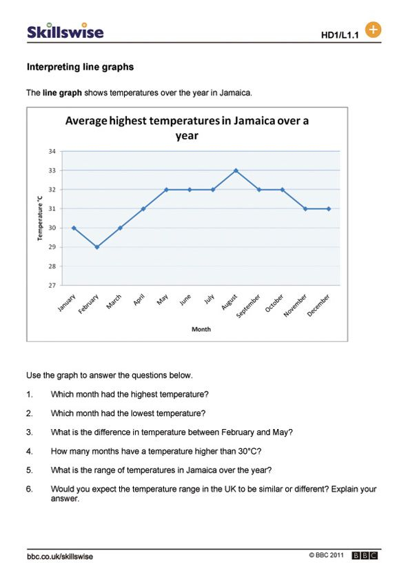 7th Grade Bar Graph Worksheets Grade 7 Thekidsworksheet