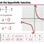 8 2 Graphing Simple Rational Functions Ms Zeilstra s Math Classes