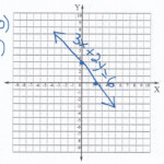 8 2 Points Lines Their Graphs Math Algebra Linear Equations