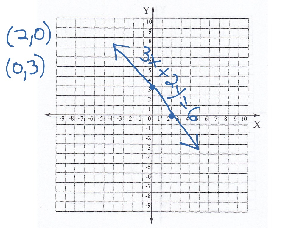 8 2 Points Lines Their Graphs Math Algebra Linear Equations