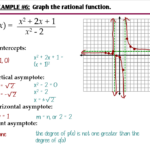 8 3 Graphing General Rational Functions Ms Zeilstra s Math Classes