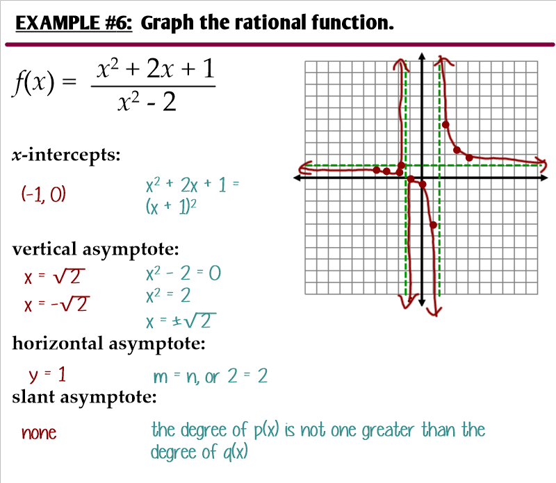 8 3 Graphing General Rational Functions Ms Zeilstra s Math Classes
