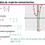 8 3 Graphing General Rational Functions Ms Zeilstra s Math Classes