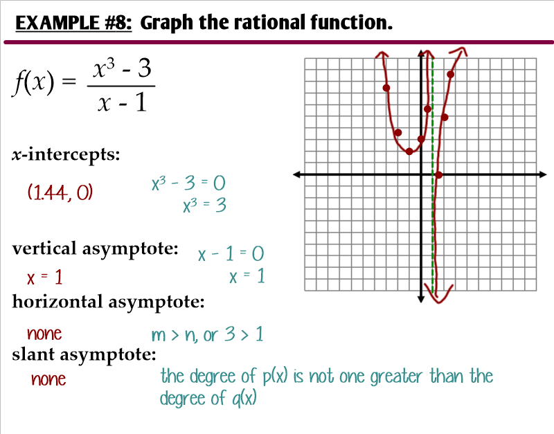 8 3 Graphing General Rational Functions Ms Zeilstra s Math Classes