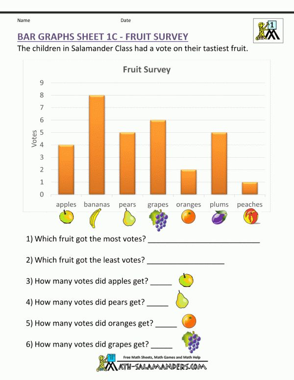 8 Reading Bar Charts Worksheet Ks1 Reading Printable sheets 