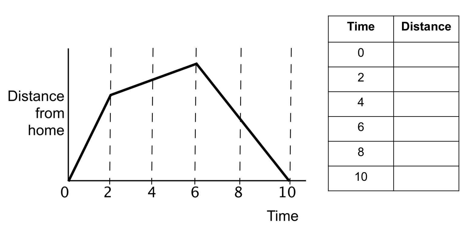 8th Grade Science Graphing Worksheets Kidsworksheetfun