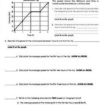 8th Grade Speed And Velocity Practice Problems Worksheet Answers Pdf