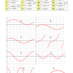 A Level Maths C2 Trigonometry Worksheets activity Teaching Resources