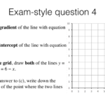 A10a Identifying And Interpreting Gradients And Intercepts Of Linear