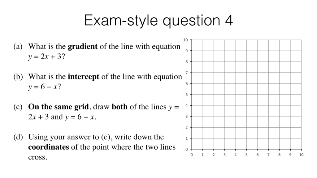 A10a Identifying And Interpreting Gradients And Intercepts Of Linear 