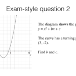 A11b Identifying Turning Points Of Quadratic Functions By Completing