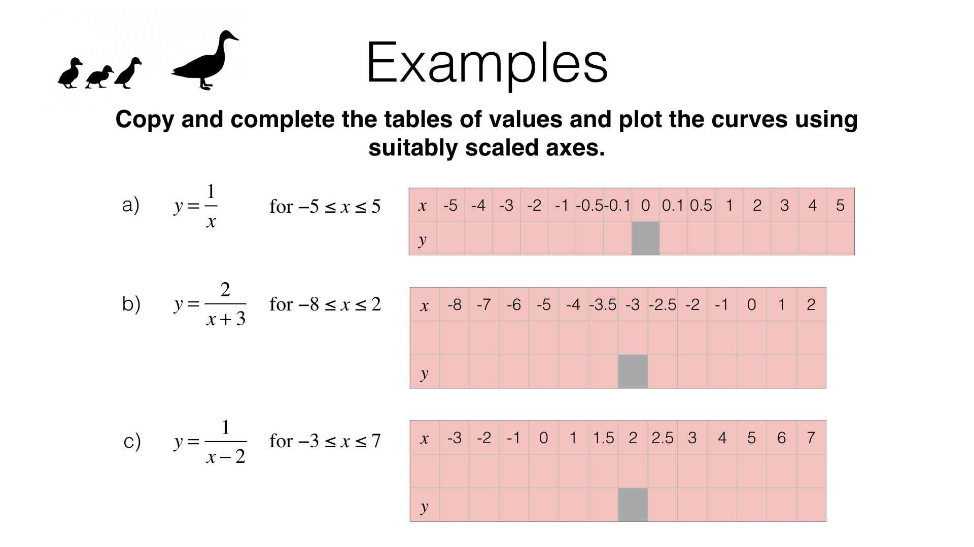 A12a Graphs Of Linear Functions Quadratic Functions Simple Cubic 