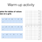 A12b Graphs Of Exponential Functions BossMaths