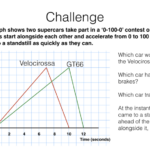 A14b Plotting And Interpreting Graphs In Real Contexts To Find