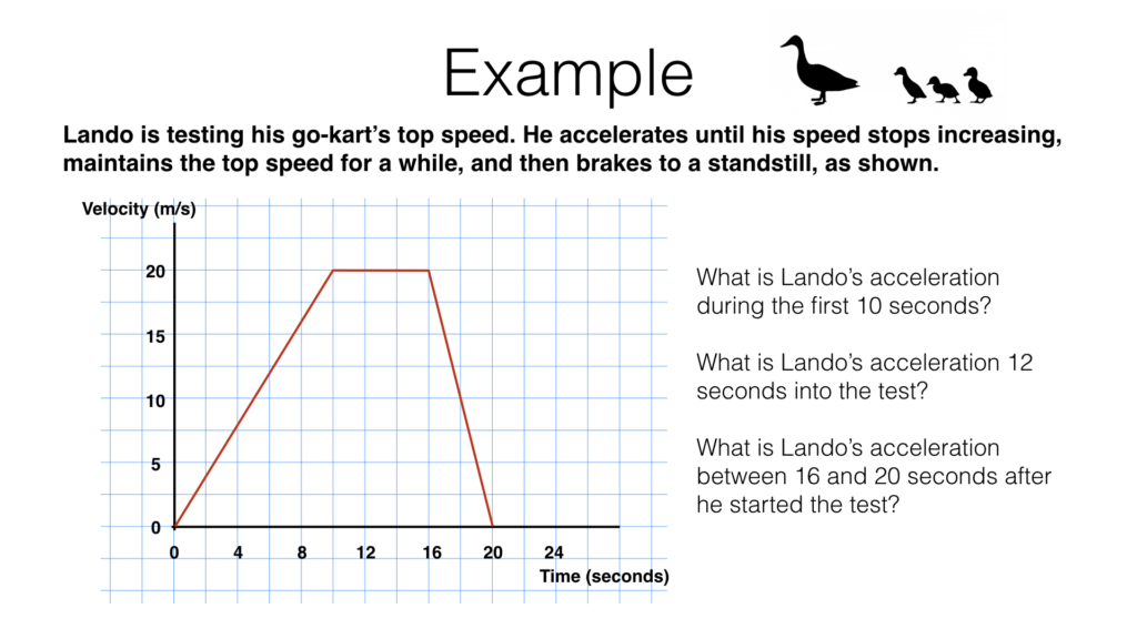 A15c Interpreting Gradients And Areas Under Kinematic Graphs 