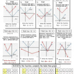 Absolute Value Transformations Notes Show The Step by step Process Of