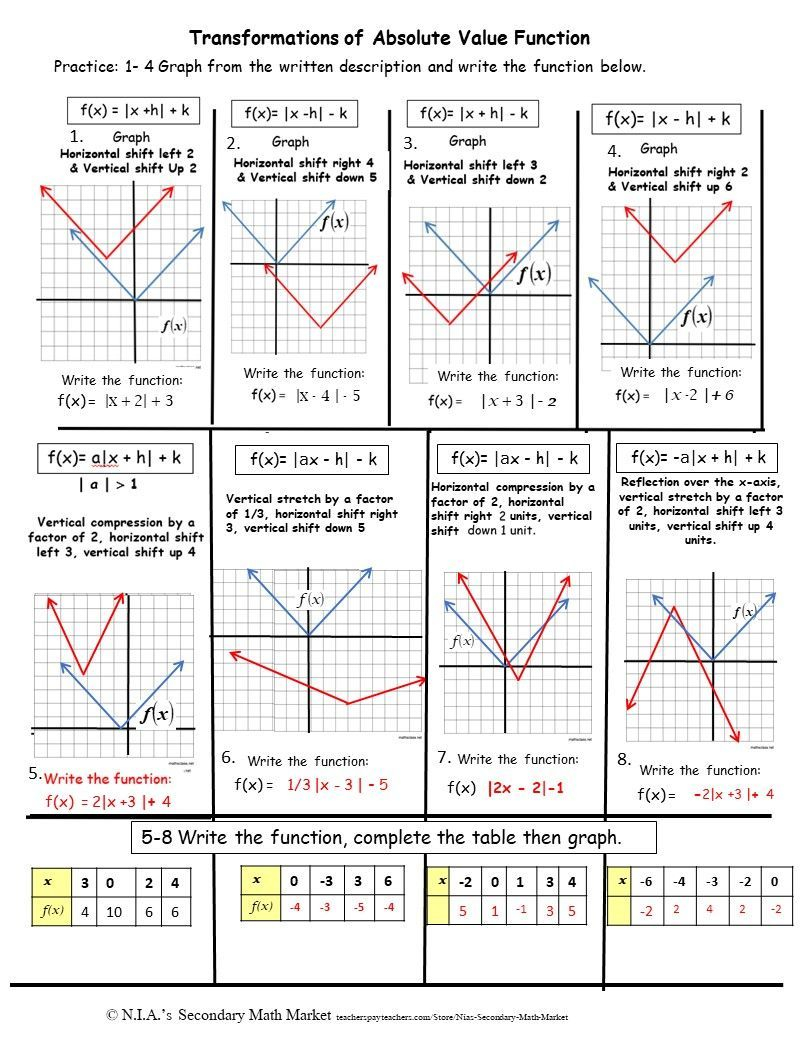 Absolute Value Transformations Notes Show The Step by step Process Of 