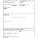 Acceleration Worksheet Answers Physics Classroom Try This Sheet