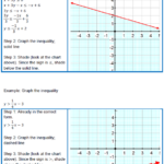 Algebra 1 Assignment Sketch The Graph Of Each Linear Inequality Answers