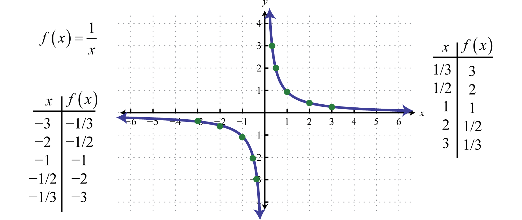 Algebra 1 Graphing Quadratic Equations Worksheet Answers Tessshebaylo