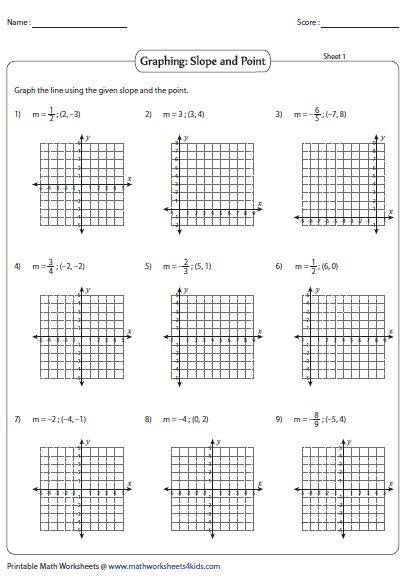 Algebra 1 Point Slope Form Worksheet Worksheet