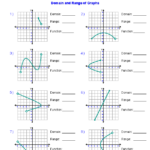 Algebra 1 Worksheets Domain And Range Worksheets