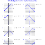 Algebra 1 Worksheets Linear Equations Worksheets