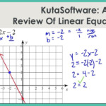 Algebra 2 Assignment Sketch The Graph Of Each Line Answer Key