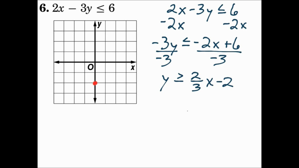 Algebra 2 Graphing Linear Inequalities Practice Answer Key Solving 